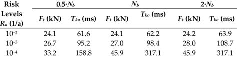 what is tko rate.